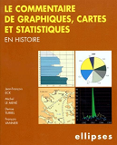 Le Commentaire De Graphiques, Cartes Et Statistiques En Histoire